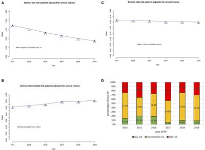 Inverse Stage Migration in Radical Prostatectomy—A Sustaining Phenomenon
